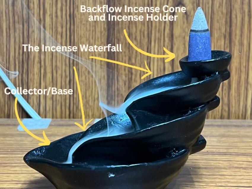 Illustrating basic parts of a backflow incense burner